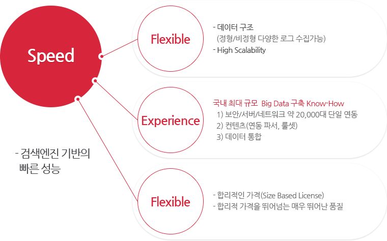 특장점 설명 이미지