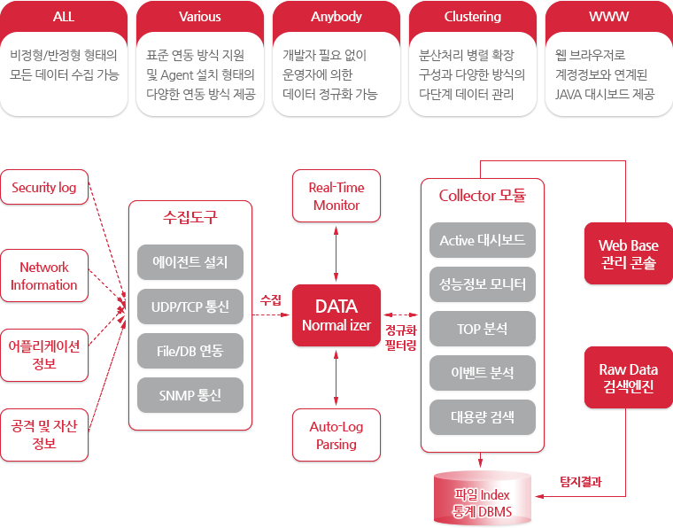 eyeCloudSIM 개념도 이미지