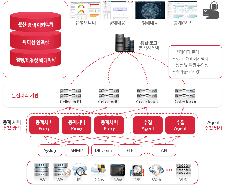 특장점 설명 이미지