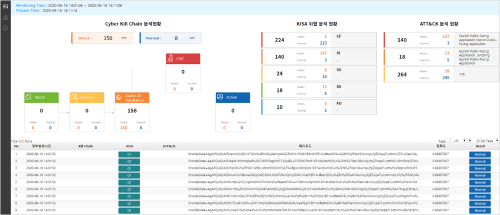 AI 분석