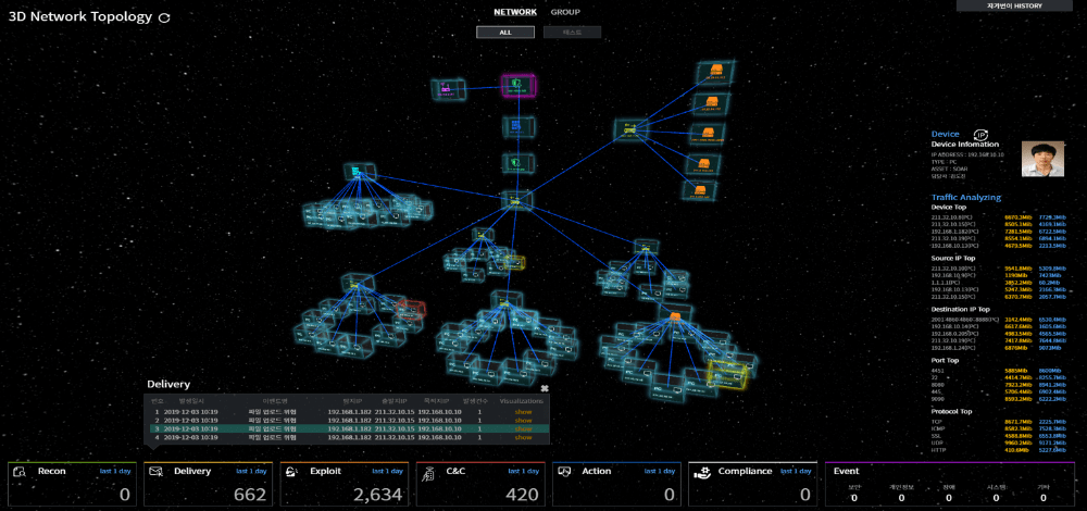 3D Network Map