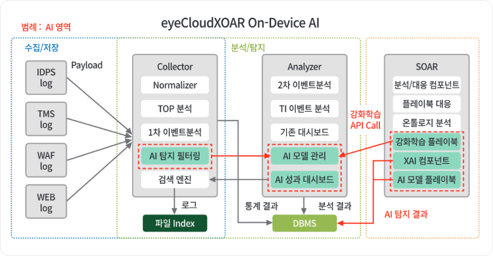 AI 분석