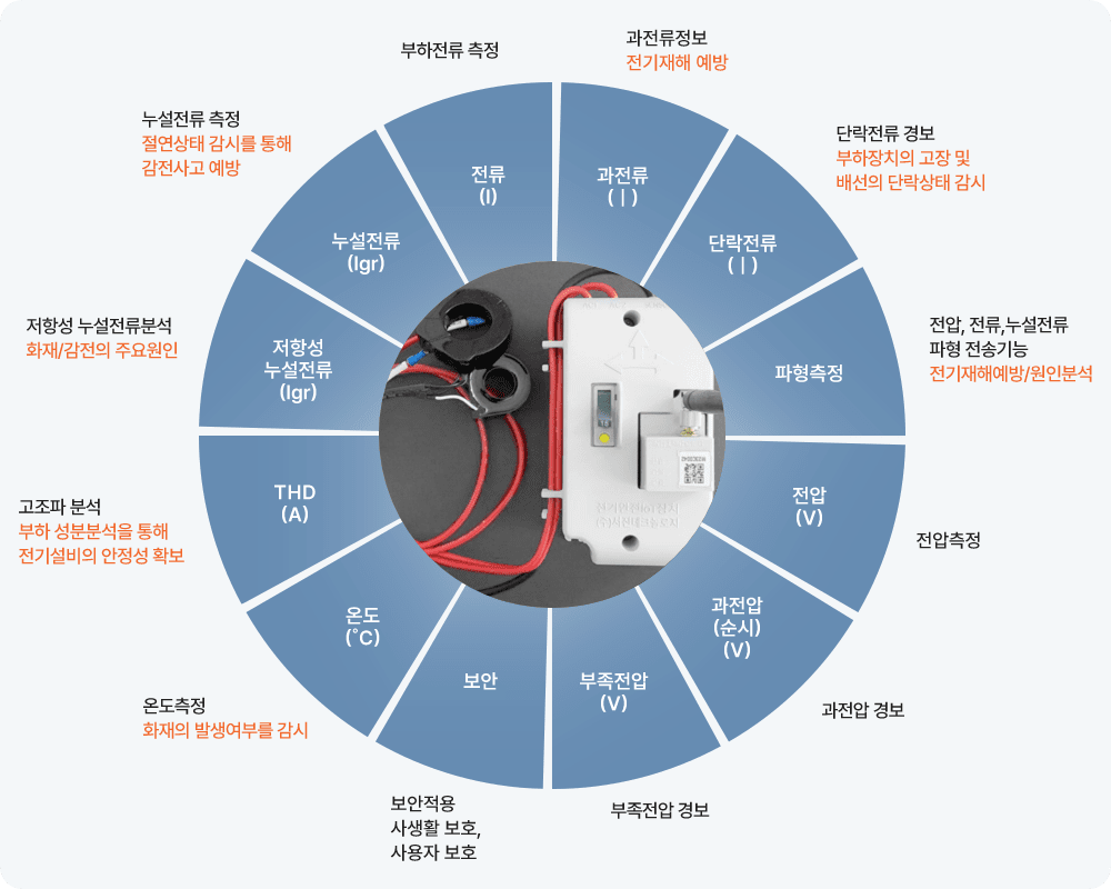 eXperDB 플랫폼