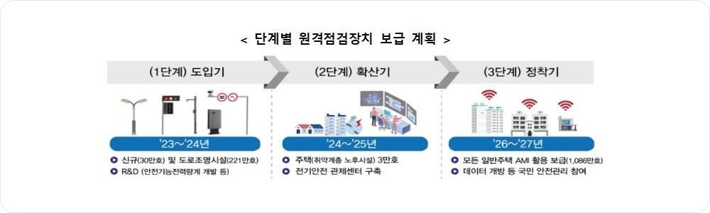 eXperDB 플랫폼