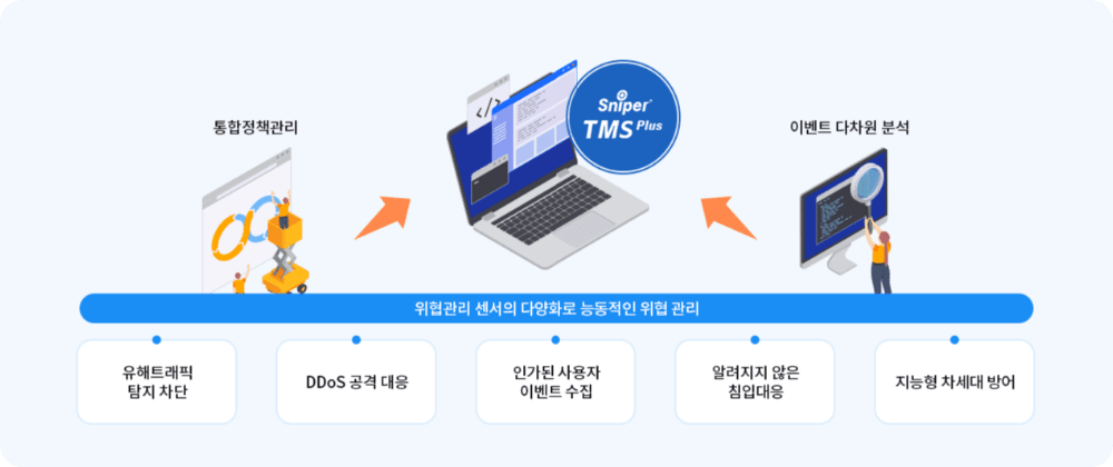위협관리 센서